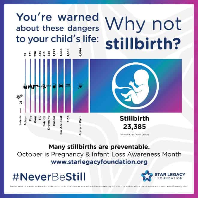 Cause of death compared to stillbirth