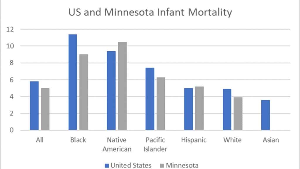 MN and US Infant mortality